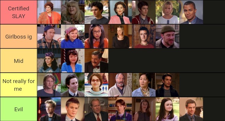 The official Gilmore Girls character ranking, no I will not be taking feedback at this time.