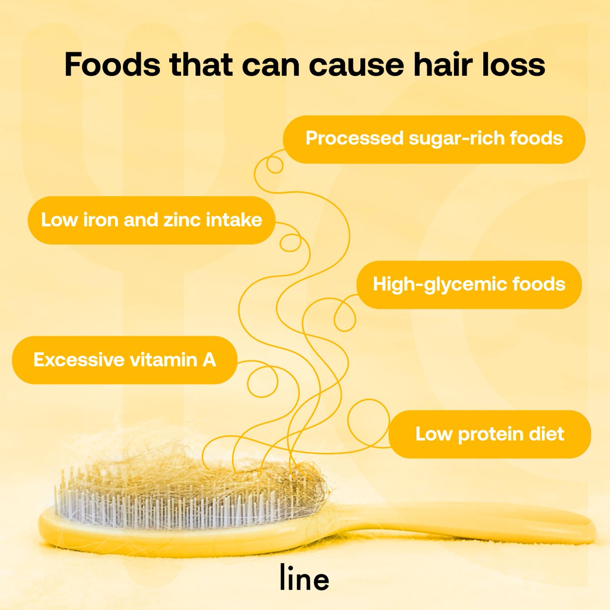 One of the major reasons for excessive hair fall can also be your diet. Have you checked if you are taking more amount of the mentioned food types?

#LineWellness #Hairfall #Food #Diet #Nutrition #Hair #Health #WomensHealth #HairCare