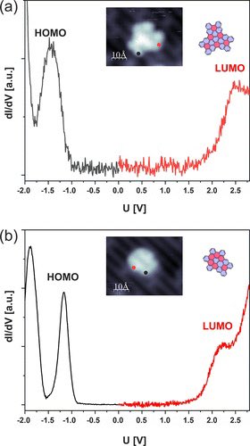 our new article in <a href="/acsnano/">ACS Nano</a>  about efficient on-surface synthesis of nanographene and GNRs on semiconducting TiO2 surface. in collab with <a href="/ciqususc/">CiQUS</a> <a href="/depena33/">Diego Peña Gil</a> lab and espeem.com. check it: pubs.acs.org/doi/10.1021/ac…