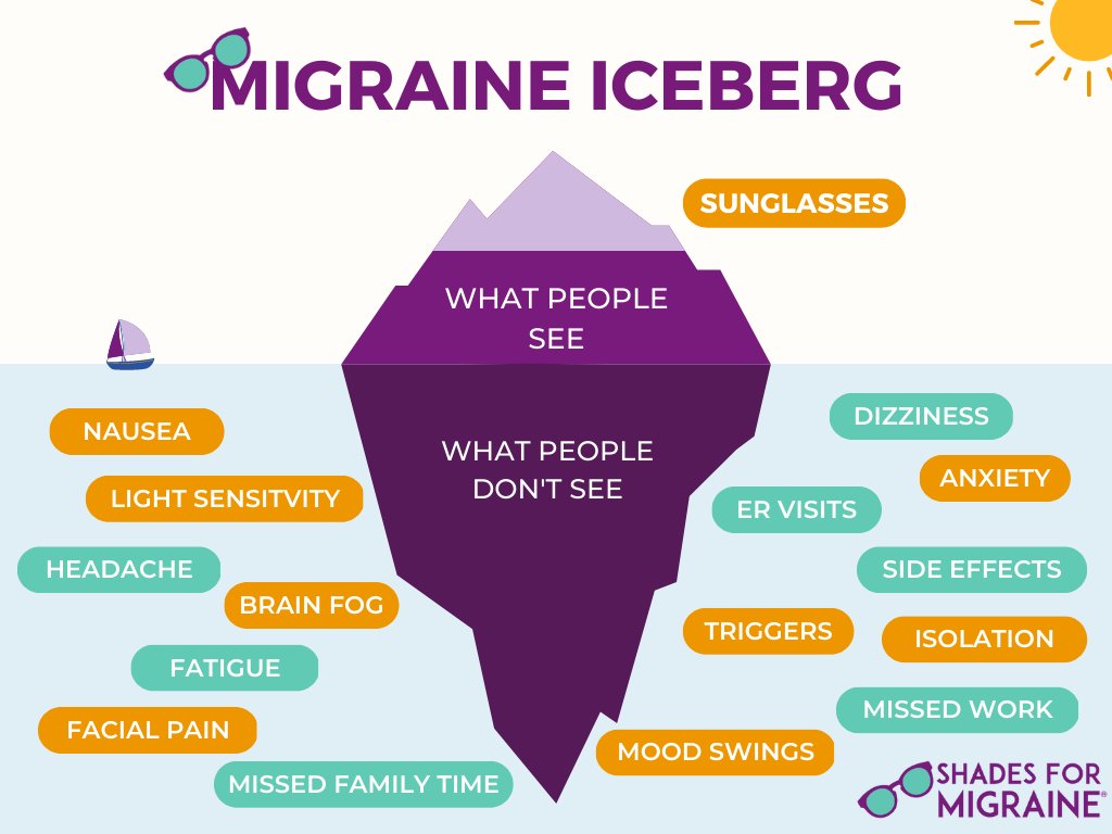 #NotJustAHeadache | | A headache is just the tip of the iceberg when you have #migraine