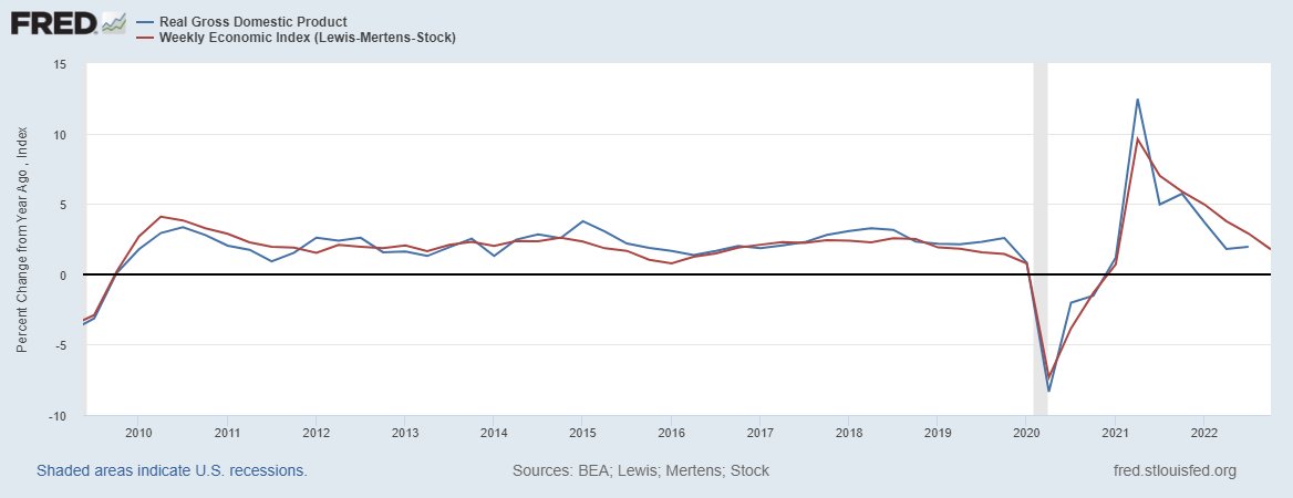ABD'de büyüme yavaşlıyor, bunu zaten "weekly economic index" gösteriyordu. Bugün gelen Ocak PMI raporu da teyit etti. Böyle bir ortamda Türkiye'nin güçlü büyüme göstermesi pek olası gözükmüyor.
