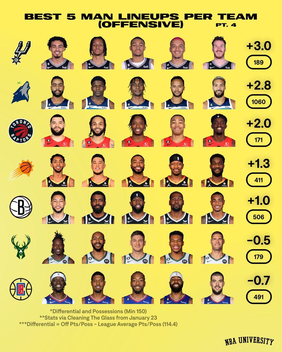 NBA University on Twitter "2430… WHAT STANDS OUT?"