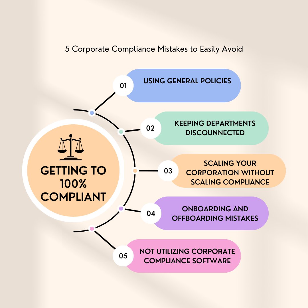 FilejetInc's tweet image. Corporate compliance is a team sport and when every dime is being looked at, maybe it's time to get back to basics. 🤔

Blog: 👉 bit.ly/3XSeELe
#avoidthefines #legaltech #entitymanagement