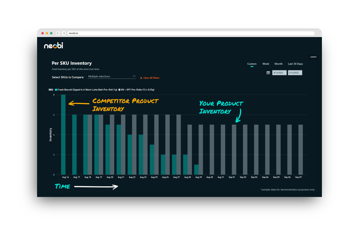 Neobi Technology tweet media