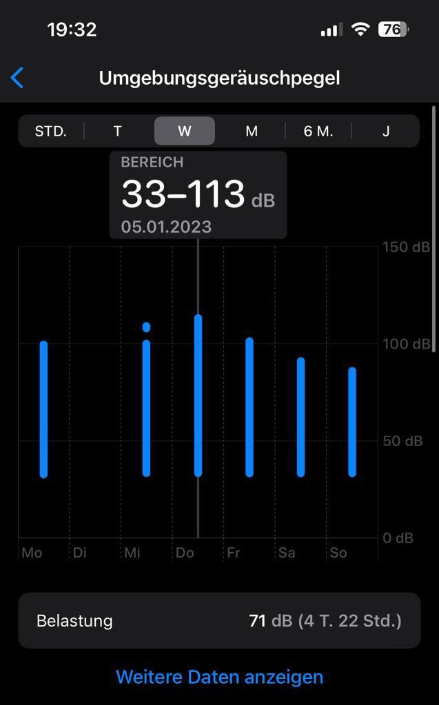 Liebes <a href="/mathaeserkino/">Mathäser</a>, ihr bekommt KEINEN Orden für das lauteste Kinoerlebnis! Ich meine… ernsthaft? 113 dB über 3 Stunden hinweg? Das grenzt schon an Körperverletzung… 🤦🏻‍♀️ #avatar #AvatarTheWayOfWater