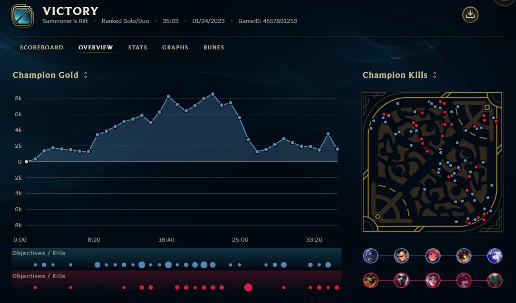 Game for grandmaster ft <a href="/Yassuo/">Moe</a> (we are red side)