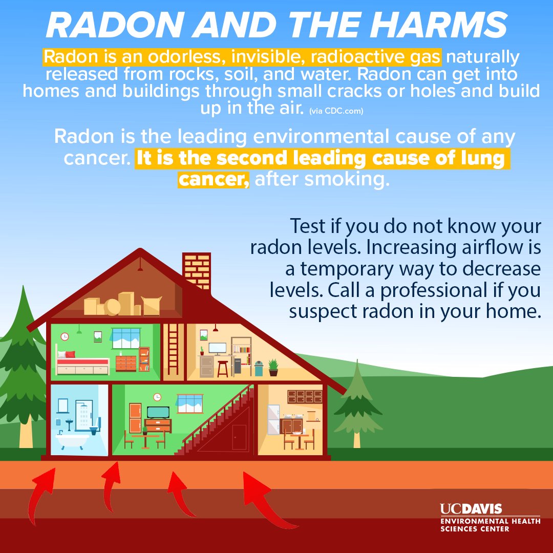 Radon is the second leading cause of lung cancer. Test your home if you do not know your radon levels or haven't done so in a while. #RadonAwarenessWeek