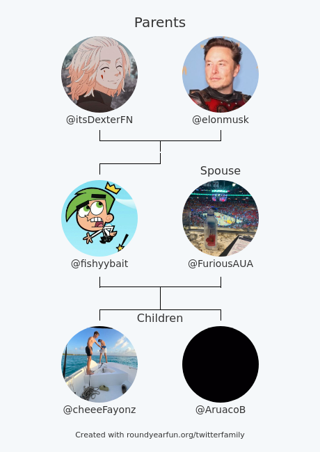 fishyybait's tweet photo. My Twitter Family:
Parents: @itsDexterFN @elonmusk
Spouse: @FuriousAUA
Children: @cheeeFayonz @AruacoB

via https://t.co/Ln2WIVhVQ7

⠀ https://t.co/2DmesNTu3f