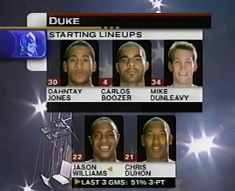 College Hoops tweet media