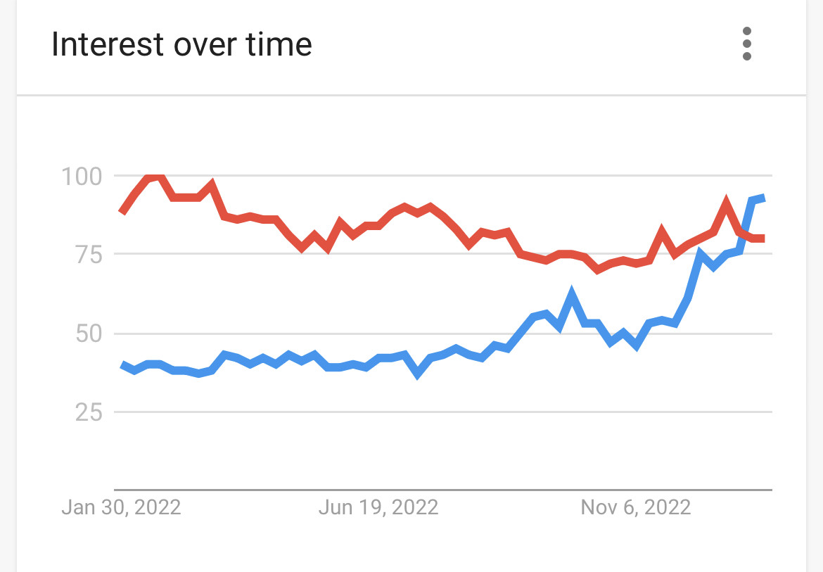 Chess Is Booming! And Our Servers Are Struggling. 