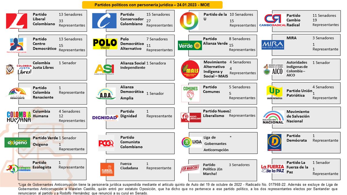 Estos Son Los Partidos Pol Ticos Con Personer A Jur Dica Que