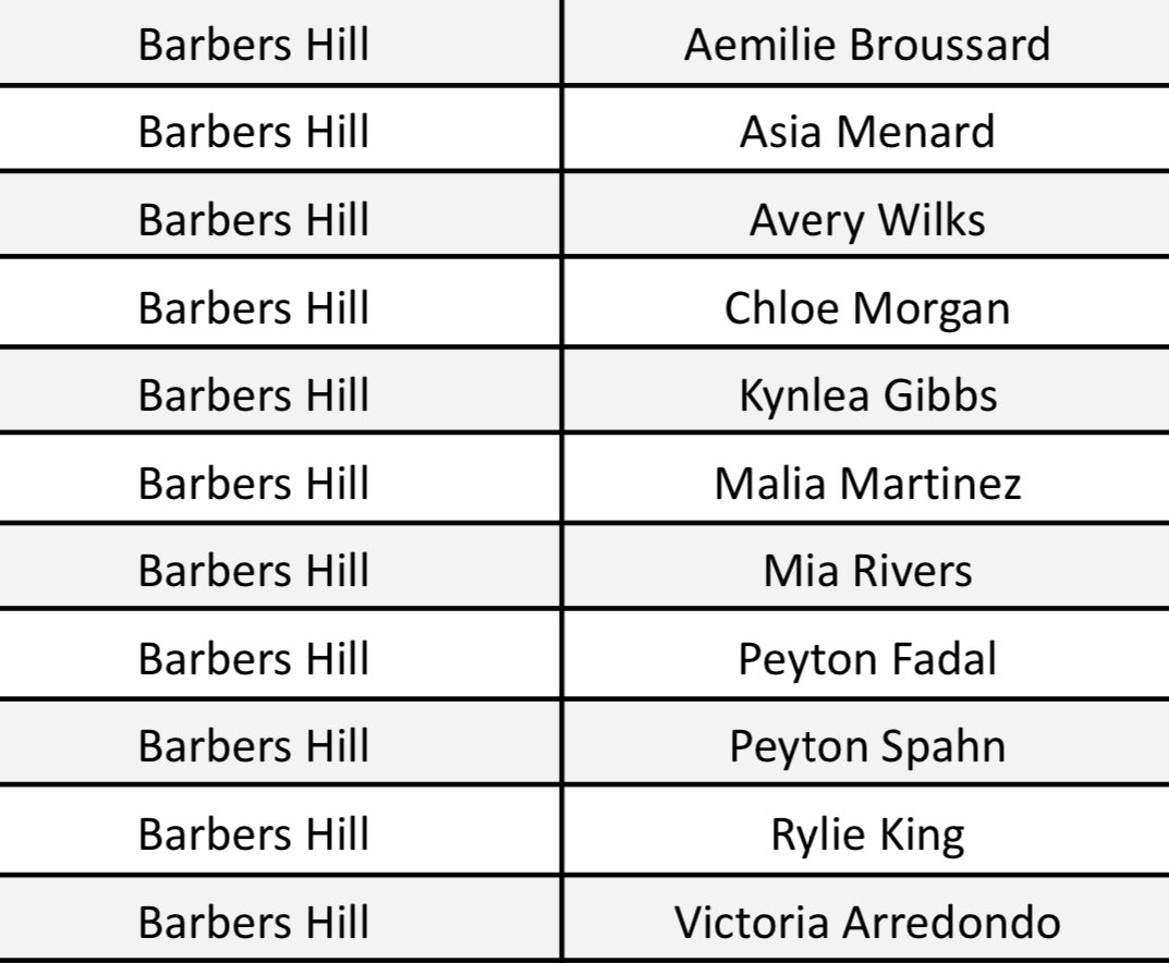 Big congrats to these 1️⃣1️⃣ Eagles for making the <a href="/GHVCA/">HOUSTON COACHES</a> Post Season Academic Team! Great job ladies!!! 
🦅💙 #EFH #WingsUp🤙