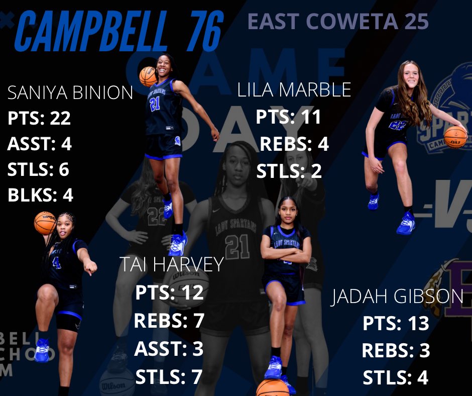 Campbell GBB tweet media