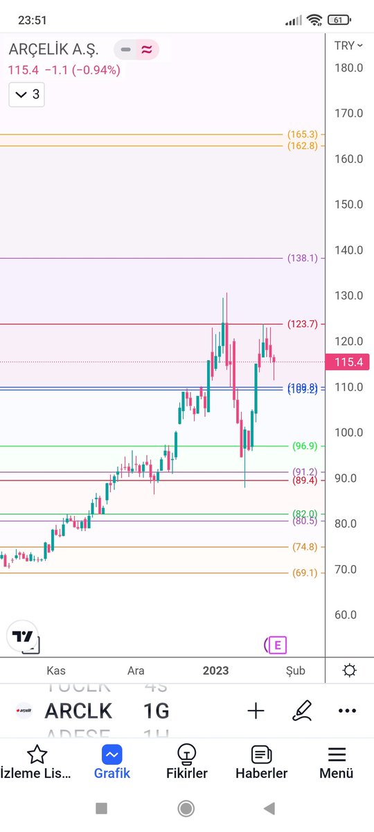 cuhakusuu's tweet photo. #arclk ytd 

#gann #gannmatriks #gannmatriistarama https://t.co/OX1cFOxeKb