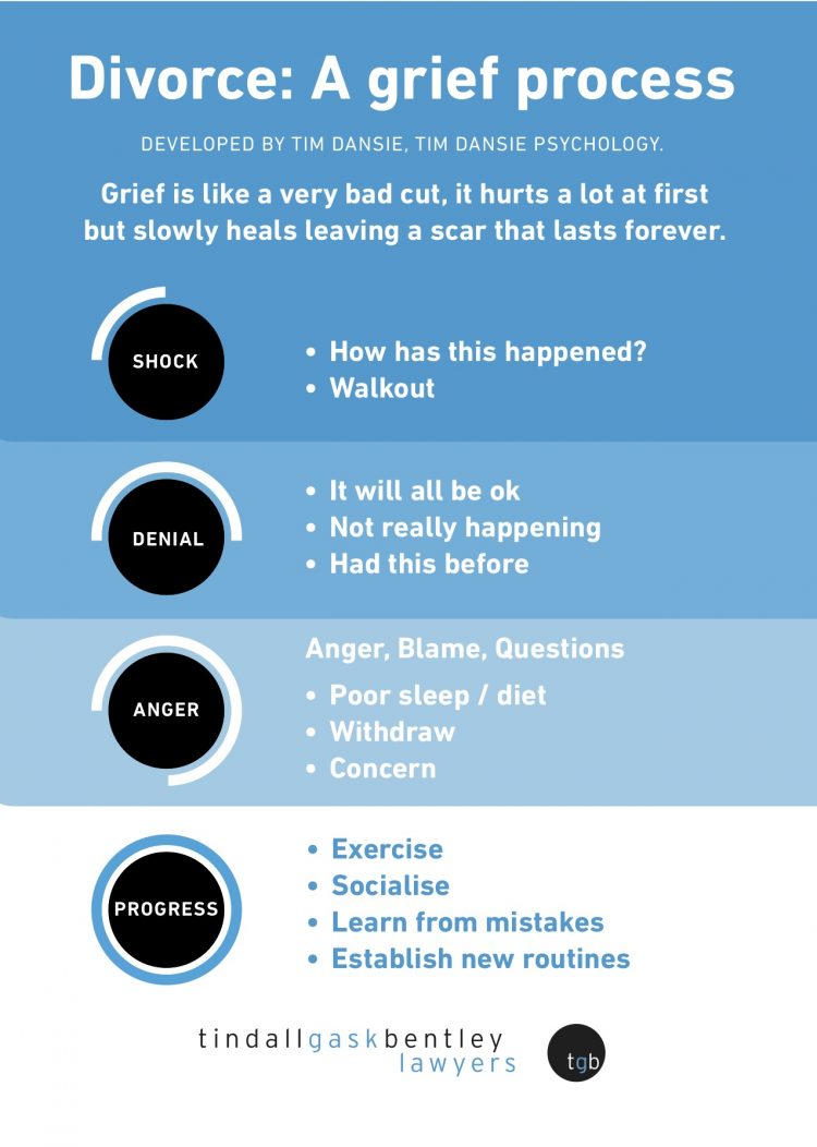 Many of our therapists work with individuals and couples dealing with relationship issues. To read their bios, click on the link below.

jones-woodpsychological.com/our-team/#sear…

Image from Tindallgaskbentleylawyers. 

#mentalhealth #couplescounseling #divorce #divorcementalhealth #relationships