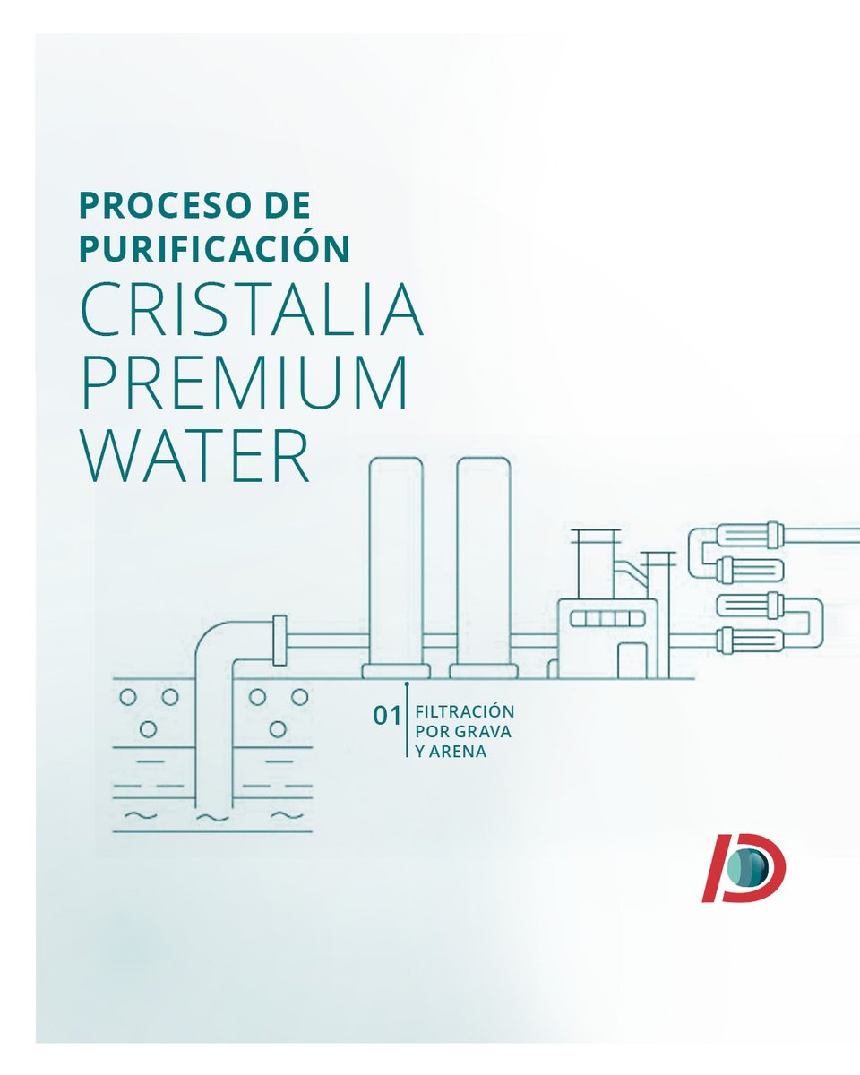 DiescoInd's tweet photo. Descubre los 6 procesos de purificación Cristalia, agua de producción local líder en Puerto Rico, estos logran que el producto final cumpla con las exigentes normativas de todas las agencias regulatorias de calidad y seguridad alimentaria. https://t.co/pOBQ0oB52n