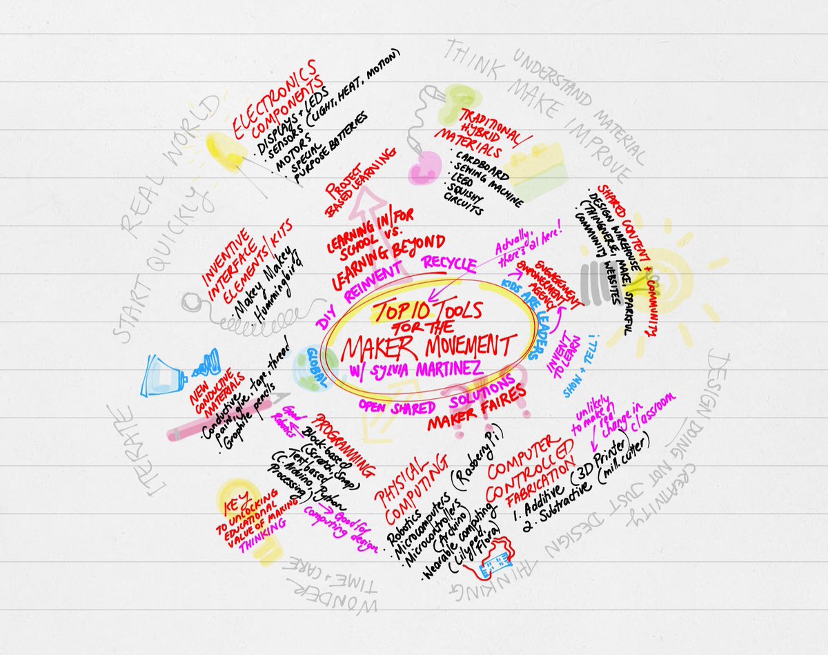 smartinez's tweet image. Wednesday at #FETC - Is your #makerspace destined to be a Skunk Works or a Shark Tank? Join me for a leadership roundtable on 5 ways makerspaces can move forward. Let's figure it out! 10AM Room R5 - RT8. #makered @fetc ow.ly/Apts50Mz9EL