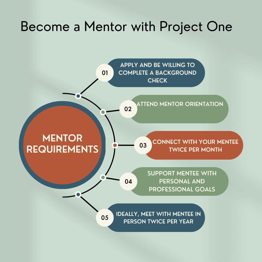 Interested in becoming a mentor with Project One?  Please send us a DM or email info@projectonescholars.org!