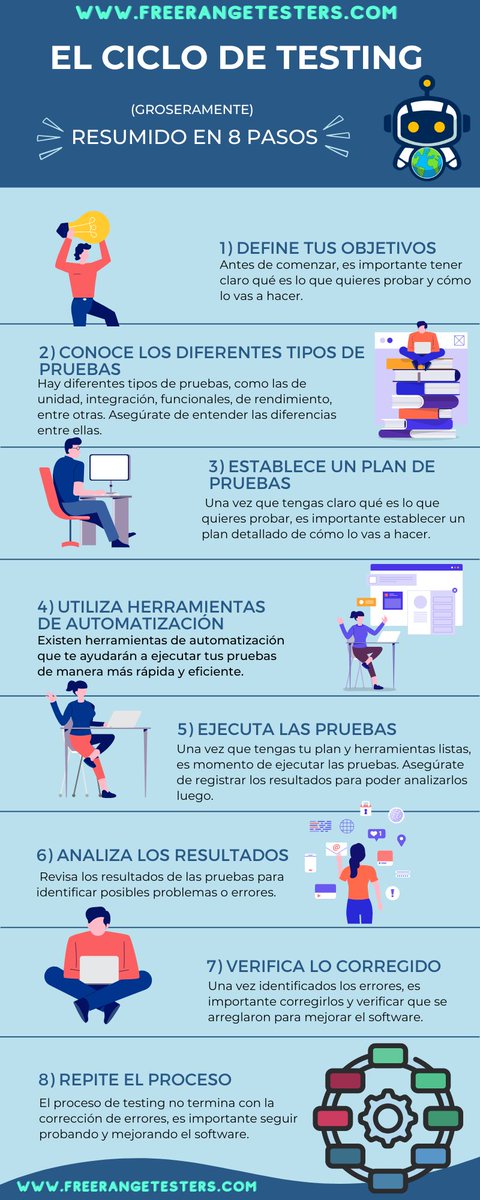 FreeRangeTesters.com 🤖🇳🇿🇦🇷 tweet media