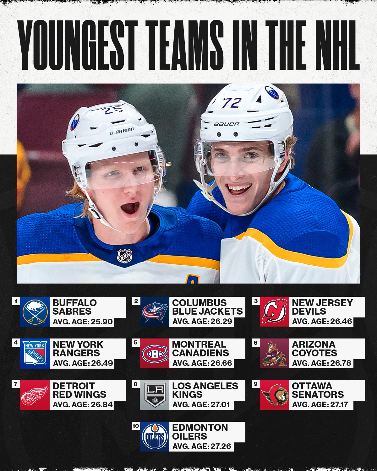 Nhl on twitter there are some new kids on the block and they re
