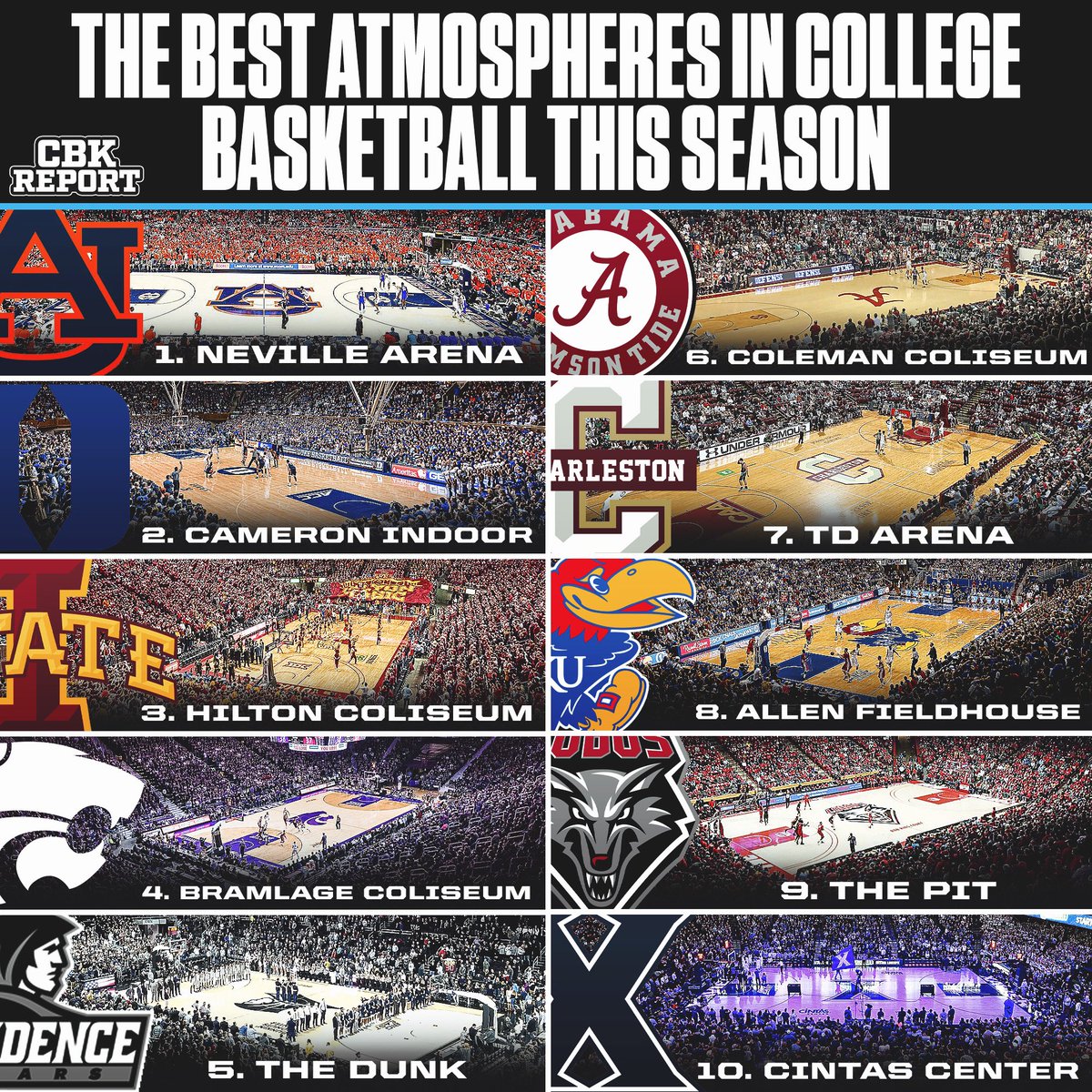 The best home atmospheres in college basketball THIS SEASON🏟️