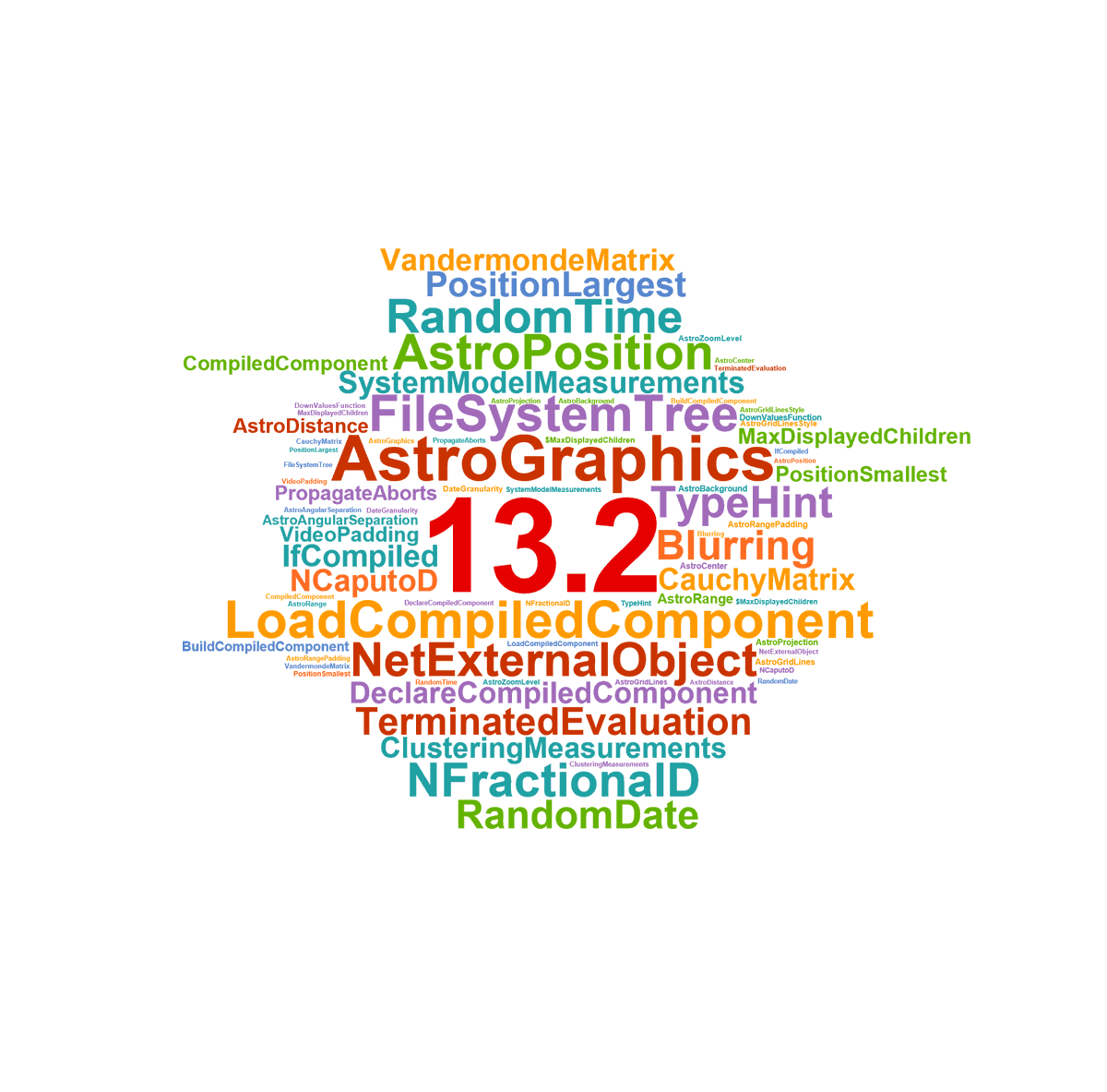 WolframJapan's tweet image. お待たせいたしました!!

Wolfram言語 &amp;amp; Mathematica バージョン13.2の日本語バージョンがついにリリースされました!

詳しい情報や新機能についてはこちらの2つの記事をご覧ください.

#Wolfram言語 #Mathematica

wolfr.am/1aHbXjxp3 
wolfr.am/1aHc2w100