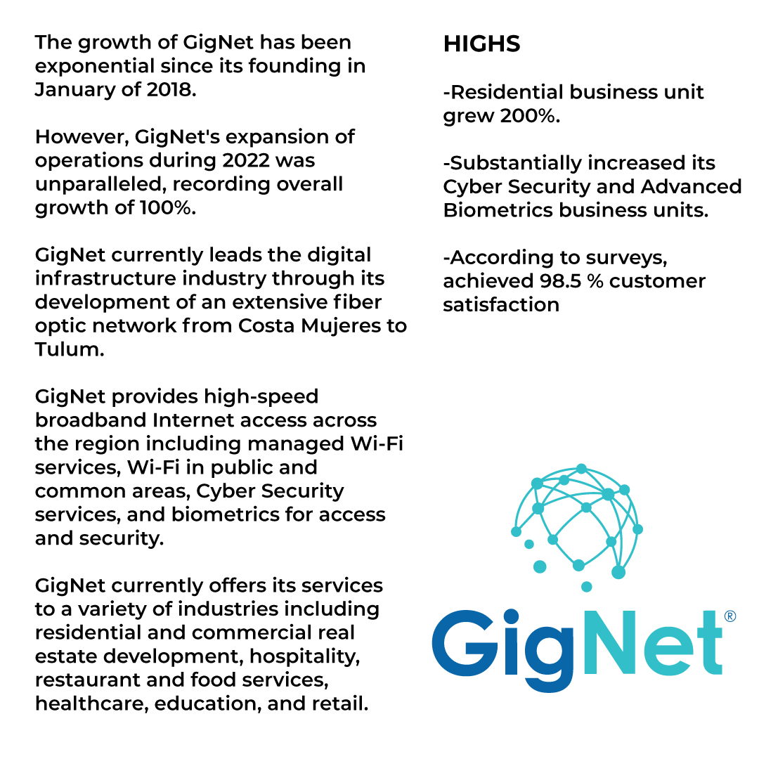 GigNetMX's tweet photo. Gracias a nuestro liderazgo en la industria de infraestructura digital, GigNet fue nombrada “Empresa del año 2022” por la revista Oveja Negra.
Lo mejor está por venir.

#GigNet #Cancun #Tulum #playadelcarmen #hospitality #internet #digitalinfrastructure #fiberoptics https://t.co/1wdXPj4Slo
