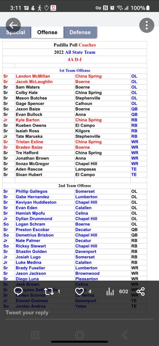 Congratulations to my son <a href="/Isaiahross21/">Isaiah Ross</a>  on making the 1st team ALL STATE TEAM... #BEASTEXAS at its best..