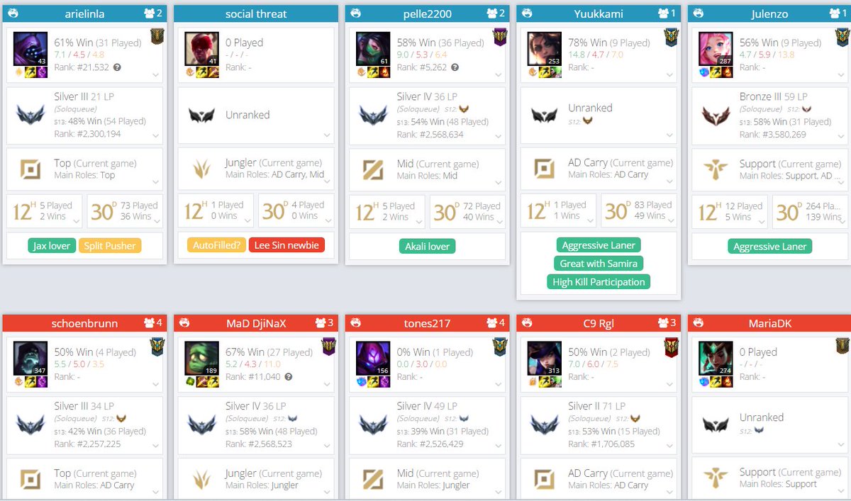 schoenbrunn_'s tweet photo. @RiotSupportDACH  Was ist denn aktuell mit den Smurfs in der SoloQ los? Ich spiele nahezu in jedem Game gegen einen oder mehrere neue Accounts die mein Team komplett zerstören... Das kann doch nicht mehr wahr sein! https://t.co/MG1YxD3SLK