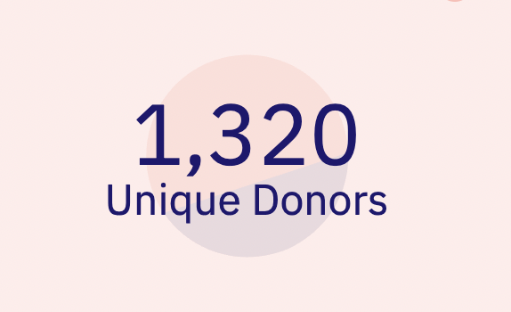 ReFiDAOist's tweet photo. We halfway through the #GitcoinAlphaRound! 👏

1320 donors have contributed over $37k to 50 projects in the #ClimateRound! 🎉

Here's a quick thread of some founders in our community with active grants. More to come later this week!

https://t.co/wuGAFjW76L

1/ https://t.co/1TGdo6Wzok