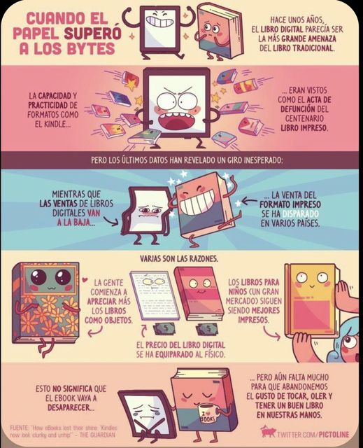 ¿De cuál eres?
#TeamPAPEL📖
#TeamDIGITAL📲