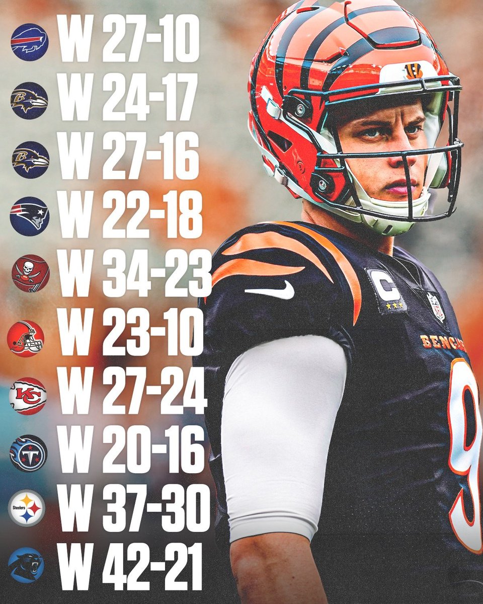 WINCINNATI_'s tweet image. ✅ No Loss November
✅ No Loss December
⬜ No Loss January
⬜ No Loss February 

Let's keep the win streak going. 🐅🔥 #WHODEY #WINCINNATI #RuleThePlayoffs