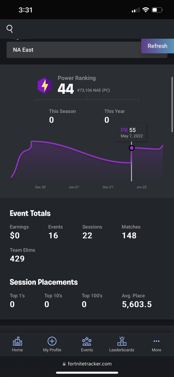 ttvmalibu's tweet photo. @itsJerian Barely played any tourneys, probs will have least PR in tourney https://t.co/R4R5Z0CGTj