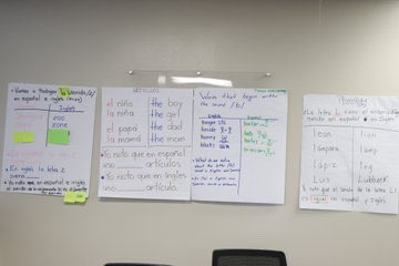 ECISD_Bil_ESL's tweet photo. 2nd Session of the "Making Cross-Linguistic Connections in the Dual Language Classrooms" PD with the expert @DrSMercuri ππβ€οΈππ #MetalinguisticAnalysis #MakingLanguageVisible #LevelingUp #BiggerBolderBetter #1stGrade #Bilingual #DualLanguageRocks https://t.co/0IQG705tBj