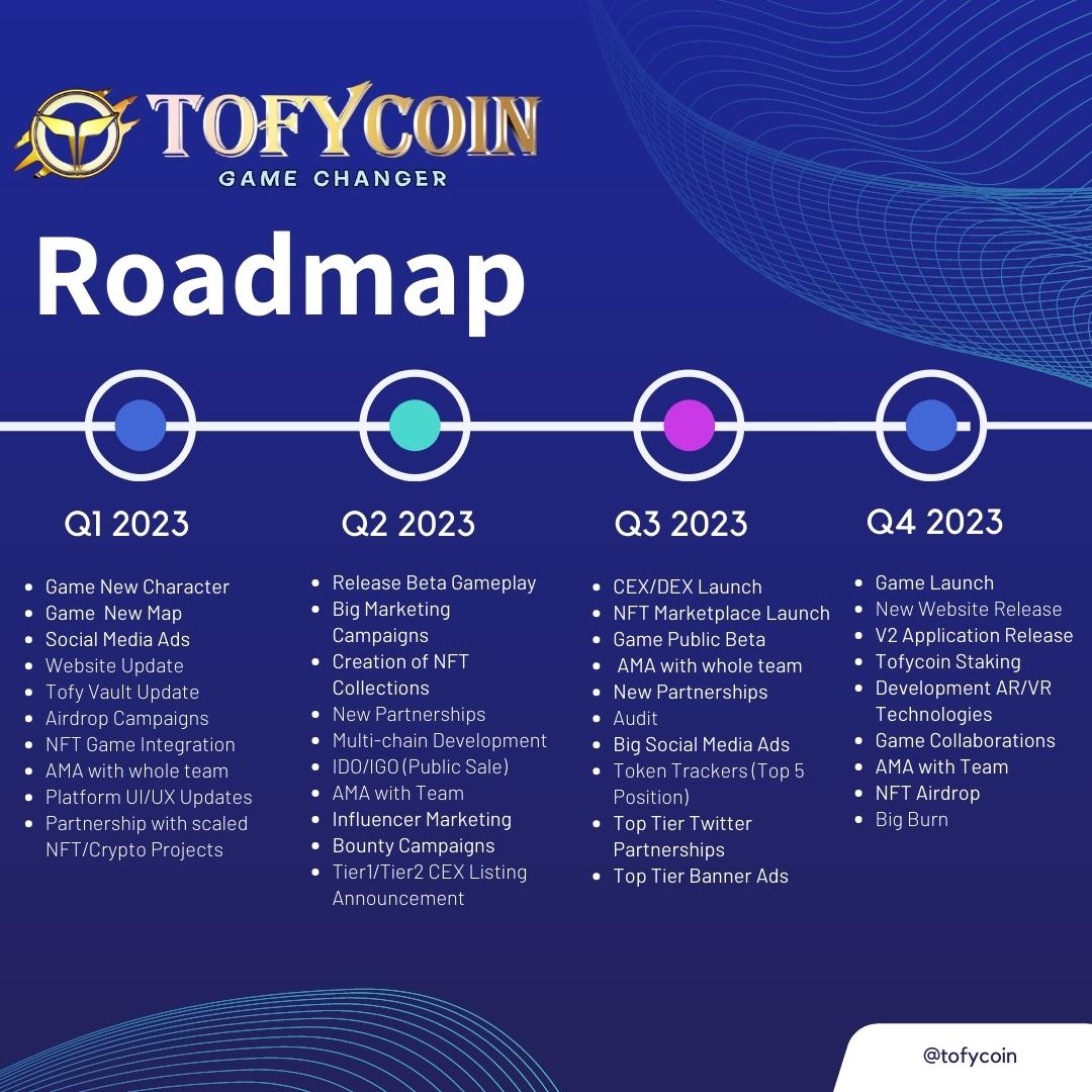 Hey #TofyCommunity Have you seen the #Tofycoin 2023 Roadmap? Have Fun & Earn!💵 #BSC #Tofy #Play2Earn #Crypto #Binance