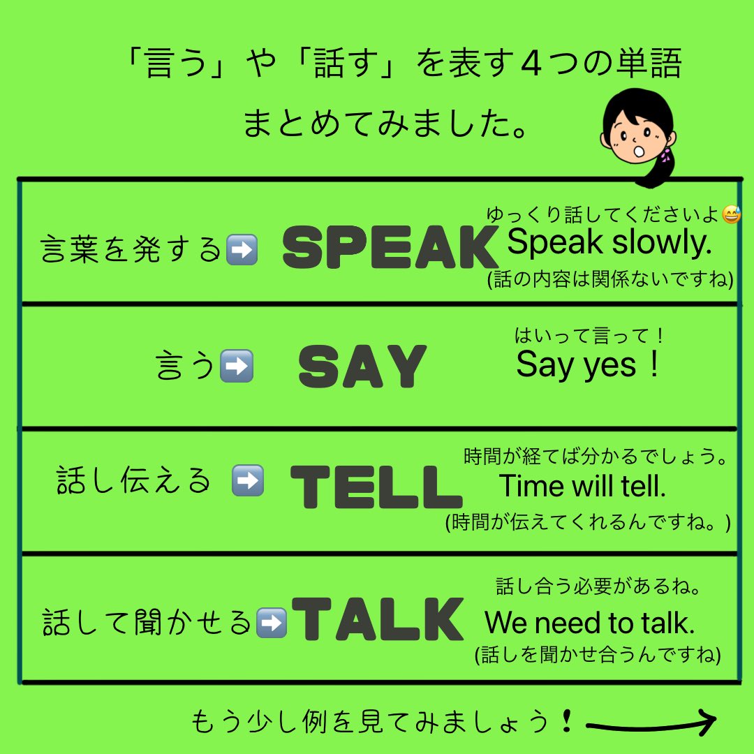 MichiroEnglish's tweet photo. #話すと言う英語で
#中学生英語やり直し
#ゆっくり英語学習
#重要英単語
#speak
#tell
#say
#talk https://t.co/9HVIZcfMxF