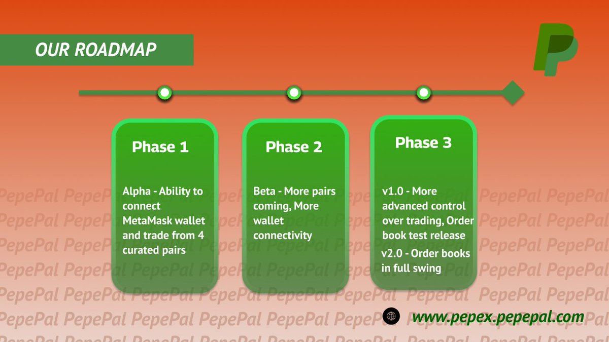 Here's the #roadmap for #PepeX leading into Spring, frens. 

Stay tuned for #DEX details coming over the next few days as well.

Power to the people of #PEPL!
#cryptocurrency #Decentralization