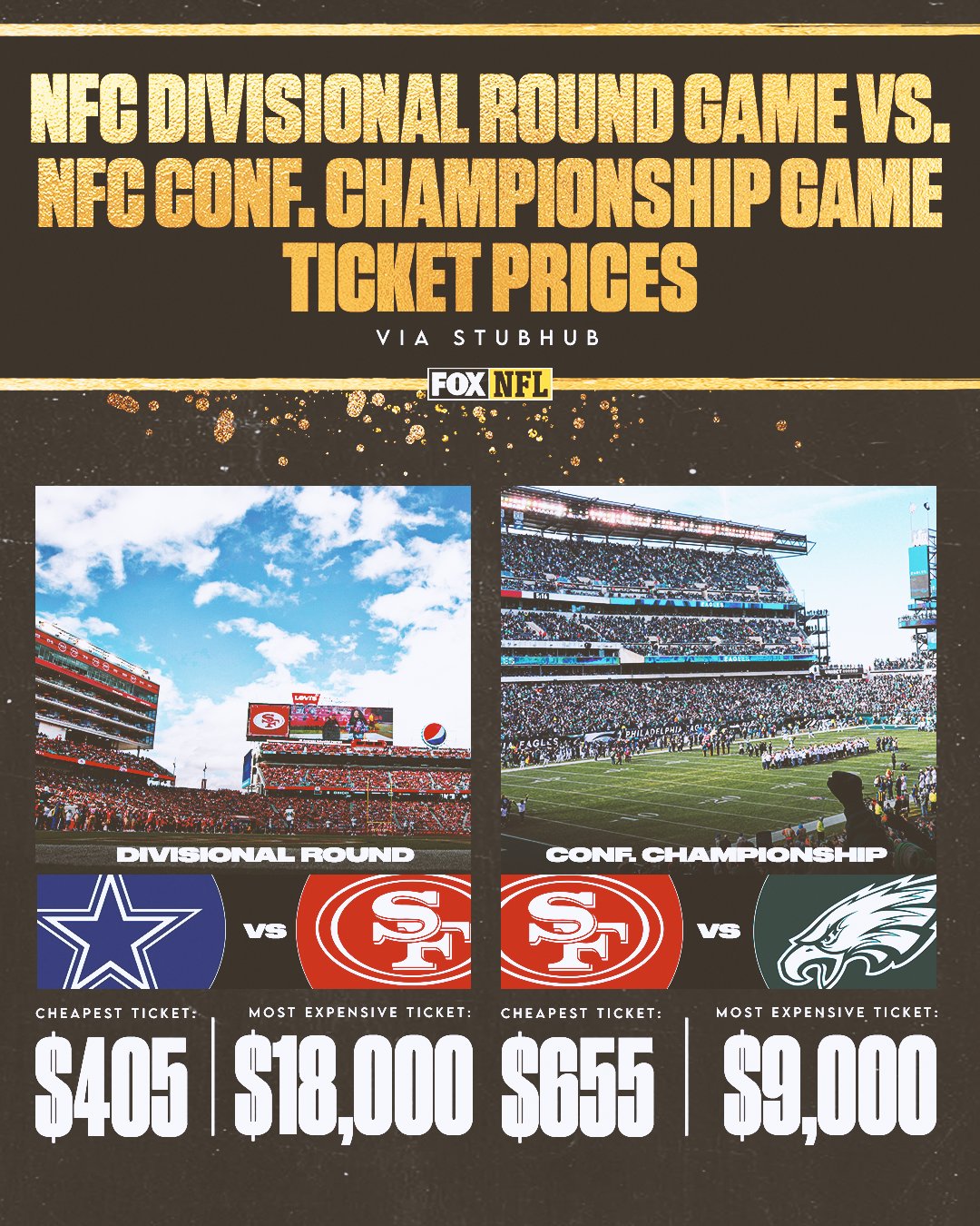 nfc divisional game tickets