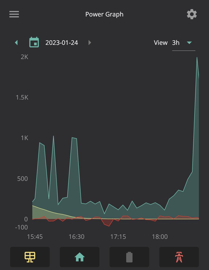 Last two savings sessions have been the first since my solar and <a href="/GivEnergy/">GivEnergy</a> battery install last week. Imported nothing and even exported to the grid (even better when I’ve got an export tariff set up…)

 #SavingSessions via <a href="/OctopusEnergy/">Octopus Energy</a>