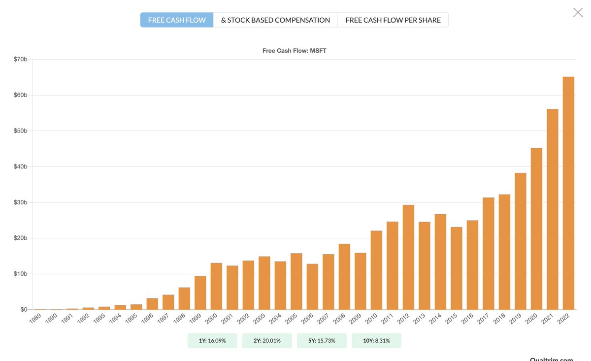 I present you the struggling business of Microsoft.