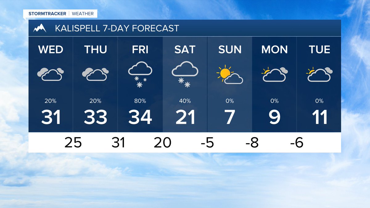 LewisDortch's tweet image. 2/3: #mtwx #montana #kalispell
