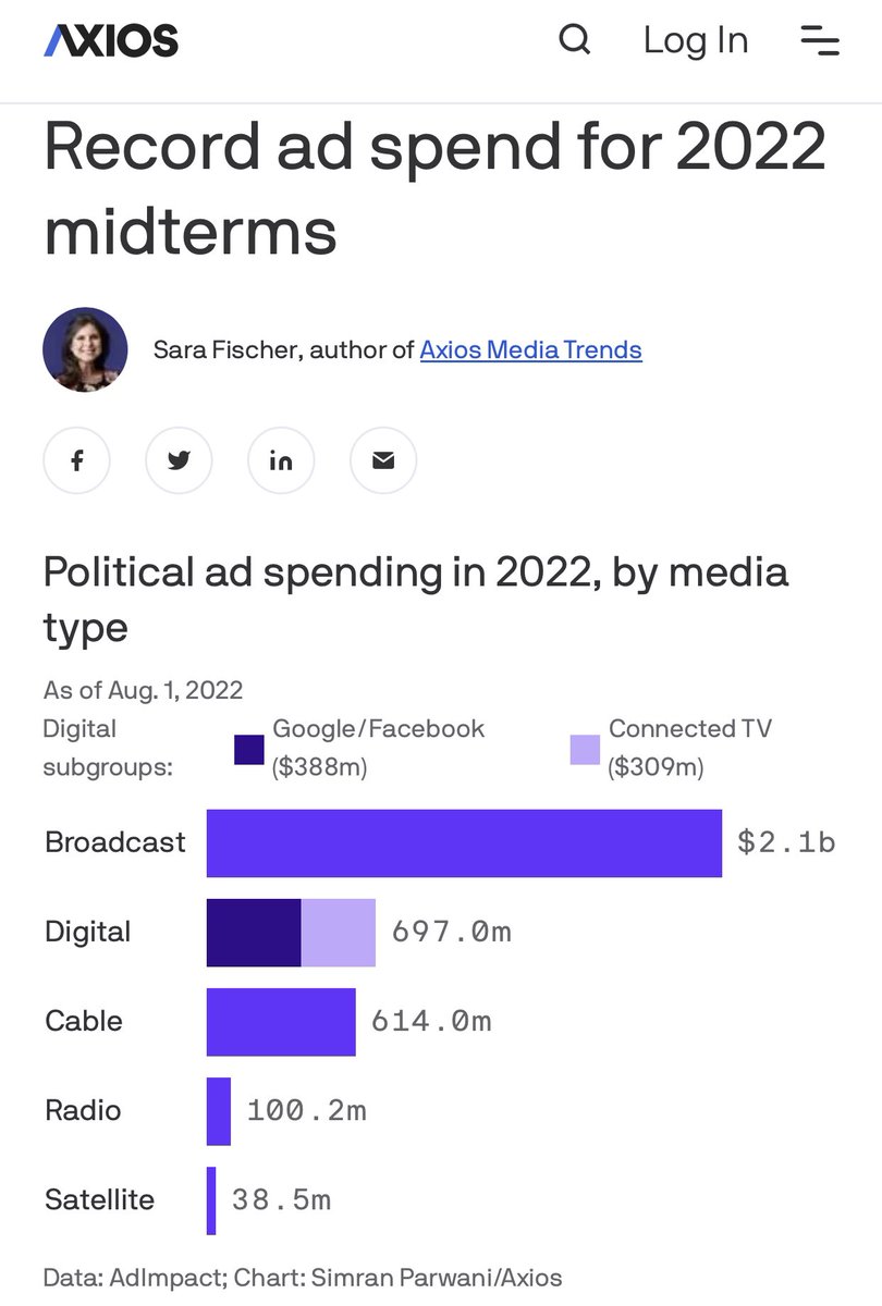 ChasMcEnerney's tweet image. How come @ABCNetwork @CBS @CNN @FoxNews @FOXTV @MSNBC @nbc and every single local TV station across the US rarely talks about #campaignfinancereform? Because they make billions of dollars in advertising dollars from campaigns every single year. Follow that money. #CitizensUnited