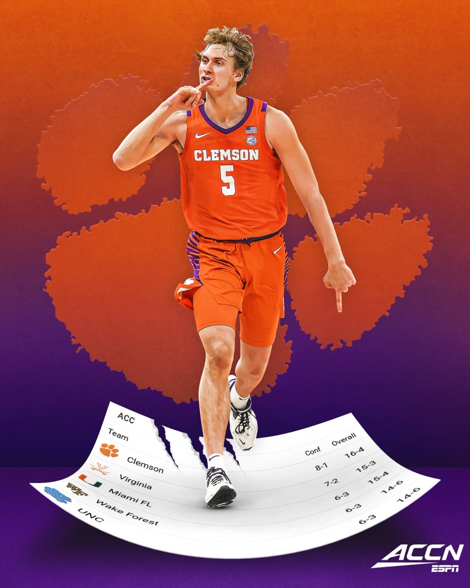 accnetwork's tweet photo. No. 1 in the standings 👀 

Why not @ClemsonMBB? 🐅 https://t.co/UwrOBcadgy