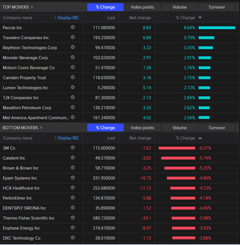 daily-traders-report-on-twitter-u-s-market-movers-tuesday-stay
