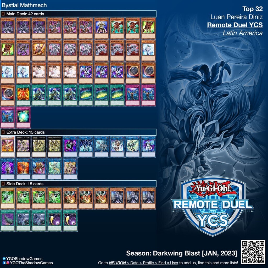 YGOShadowGames's tweet photo. ~
🗃 Deck: #Bystial #Mathmech
🏆 Top 32: Luan Pereira Diniz
🏟️ Event: #RemoteDuel #YCS #LatinAmerica
🏪 Host: #Konami
🗓 Season: #DABL [JAN, 2023]

#YGO #YuGiOh #TheShadowGames #YuGiOhCards #遊戯王 #YuGiOhTCG #DeckList https://t.co/3eiLEoylmE https://t.co/AHDcazzbpY