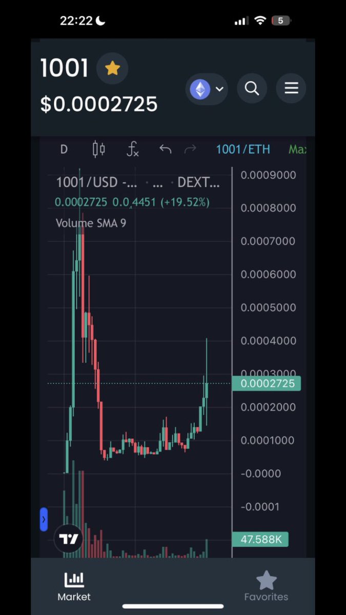 defidoan's tweet photo. @gandalfcryptto @enterprimal So is #Sheherazade … the Queen is making moves and we’re getting noticed 👀👀 Big eyes on us 

https://t.co/EGcLaM25yv https://t.co/FOc8X3ErOj