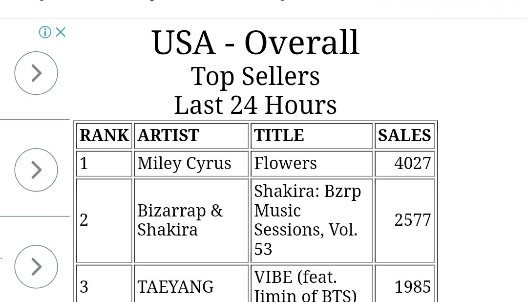 gdbby90's tweet photo. Lets talk the numbers then. Why do you all crop the sales part in the iTunes SS? Bc western sales arnt many. Afew thousand of sales r enough to rank #1 on iTunes US, a few hundreds r enough to rank #1 on UKchart, &amp; a few sales r enough to rank #1 in any country except  KR and CH https://t.co/xF9lv4RvHV
