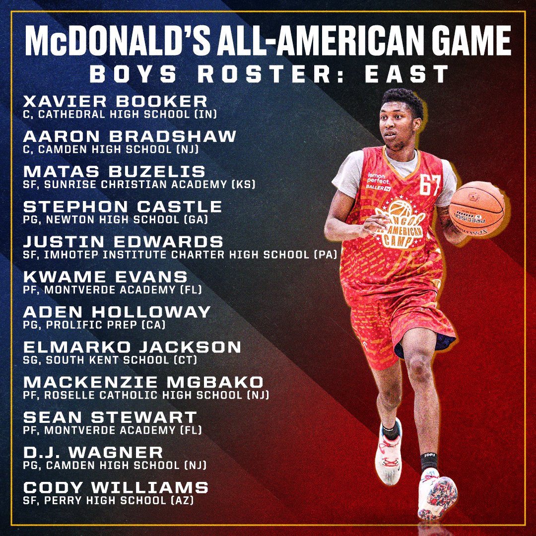 mcdonald's all american game roster