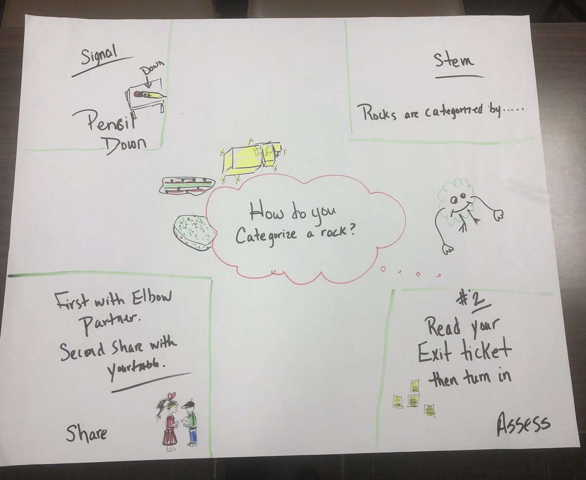 NataliaESL's tweet image. Broken Arrow Public School educators planned #QSSSA for science classrooms today! @Seidlitz_Ed