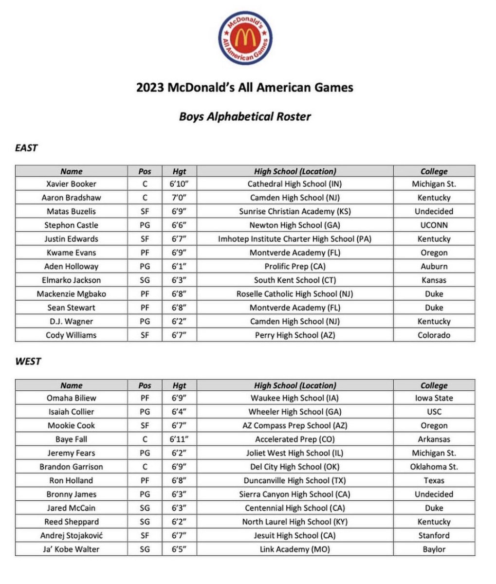 NxtProHoops's tweet photo. McDonald’s All American Rosters are out now! What’re your thoughts?#AllAmerican https://t.co/5B5q70gSgI